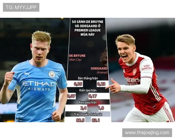 厄德高 vs 麦迪逊：前腰位置的组织效率与进攻参与度对比