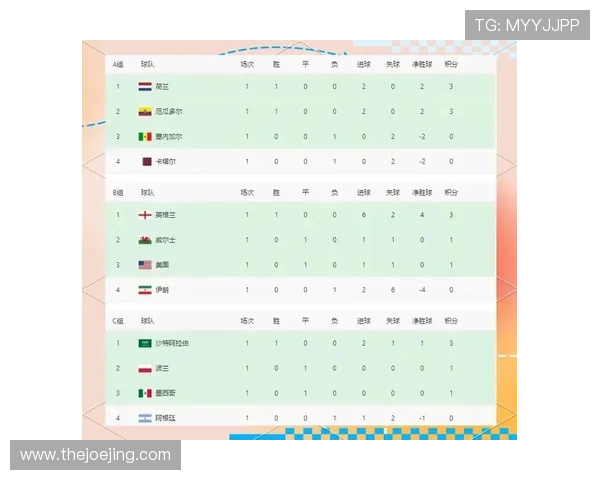世界杯E组积分榜更新,德国稳居榜首 世界杯E组积分榜更新,德国稳居榜首